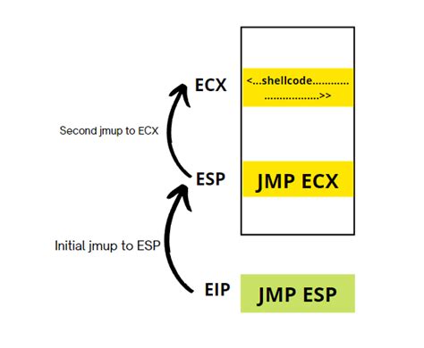 Image result for Buffer Overflow