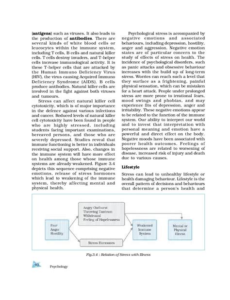 Image result for Chapter 3 Psychology Class 12