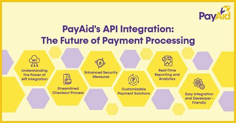Image result for API FX Payment Integration Image