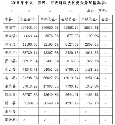 信阳华信投资集团拟发行不超5亿元短融 _ 东方财富网