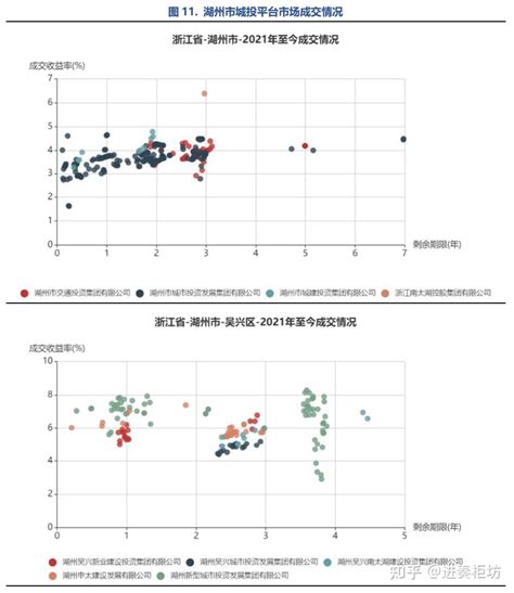 湖州市经济财政图谱 - 知乎