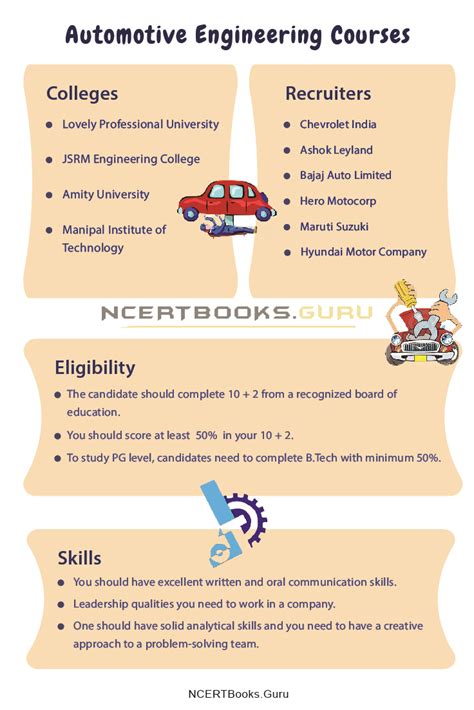 Automotive Engineering Programs 的图像结果