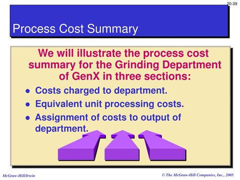 Image result for How to Represent Total Process Cost