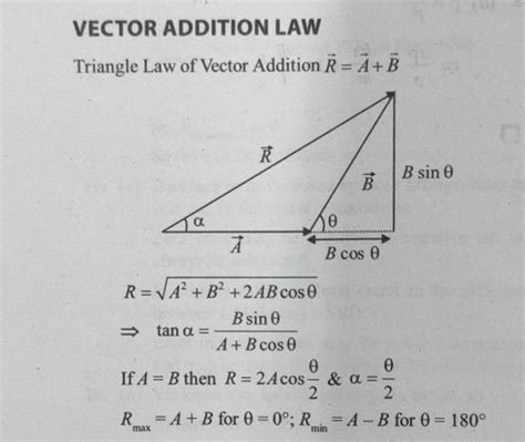 Image result for Vector Addition