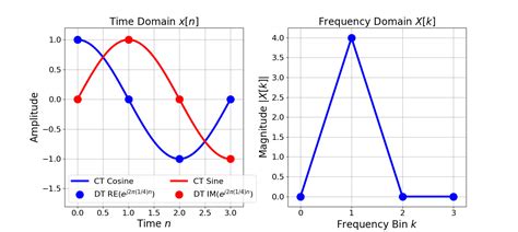 Image result for DFT Resolution