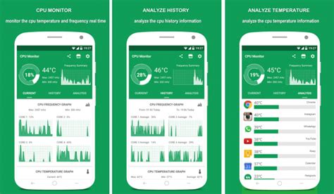 Monitorare la CPU, RAM e batteria su Android con tre app gratis