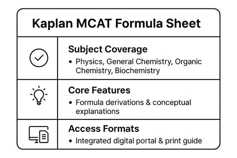 The 7 Best MCAT Formula Sheet Resources for 2025