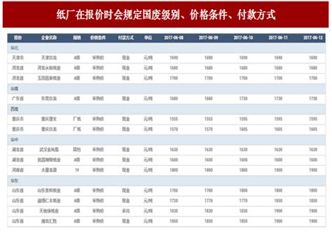 邦瑞（安能）物流重庆-全国价目表_运输线路_重庆邦瑞货运有限公司