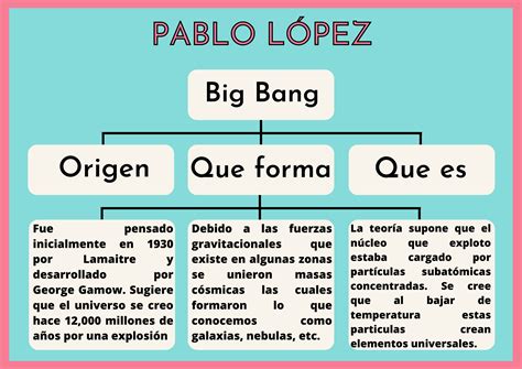 Teoría del Big Bang | Big bang, Teorias sobre el universo, Ejercicios interactivos de matematicas