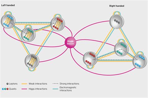 Particle Physics 的图像结果