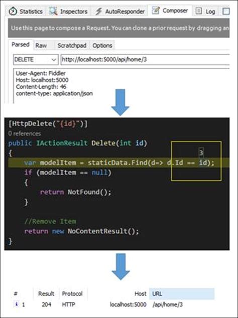 Web API Using vs Code 的图像结果
