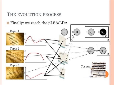 Graphic Model 的图像结果