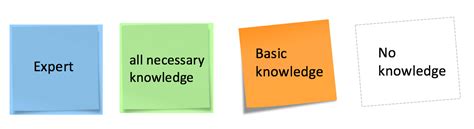 Image result for Skill Matrix Session