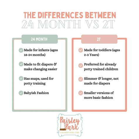What'S the Difference between 24 Months And 2T - Whats The Difference ...