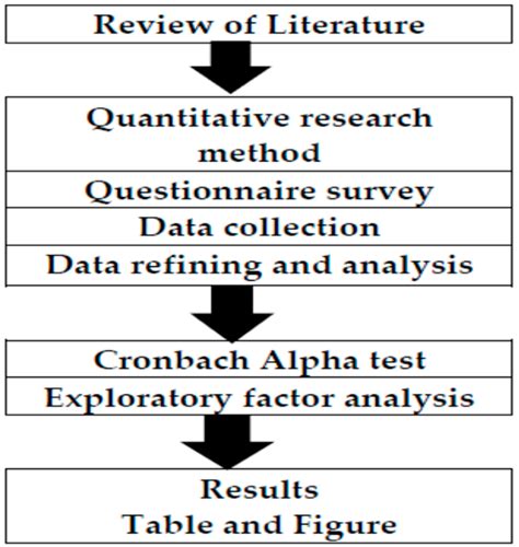 Image result for How to Factor Algebra T Table