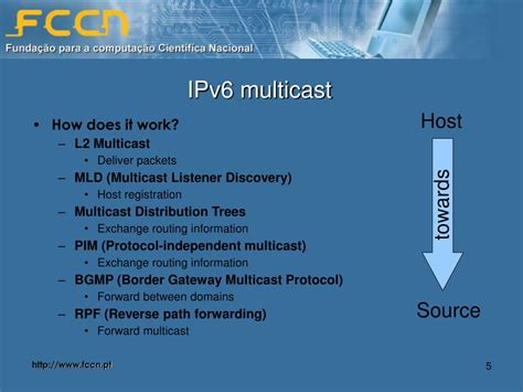 Image result for IPv6 Multicast