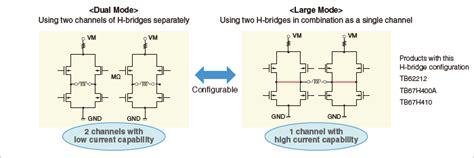 Configurable Motor Drivers | Toshiba Electronic Devices & Storage ...