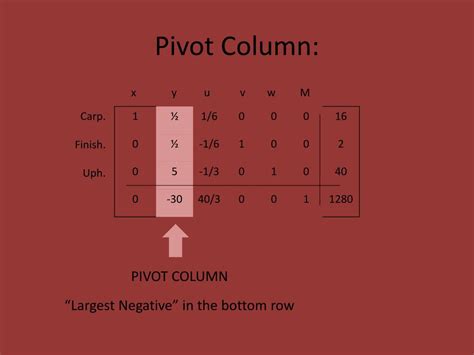 Image result for Simplex Method Visualization
