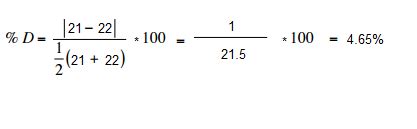 Image result for Percent Error Examples