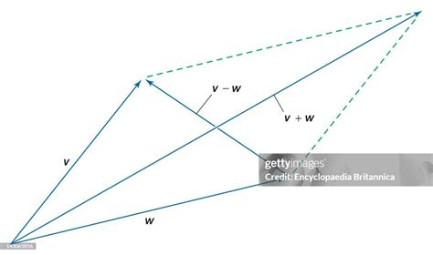 Vector Subtraction 的图像结果