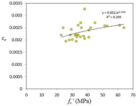 Survey of Mechanical Properties of Geopolymer Concrete: A Comprehensive ...