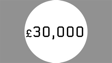 Dyson's Innovative Sustainable Engineering | Dyson AU