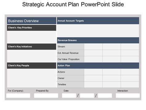 Strategic Account Review PowerPoint Example 的图像结果