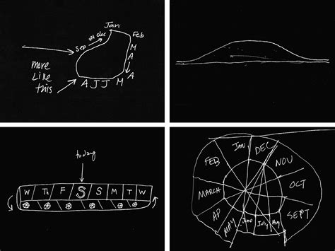Image result for Python Elephant
