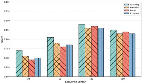 Domain Knowledge-Driven Method for Threat Source Detection and ...