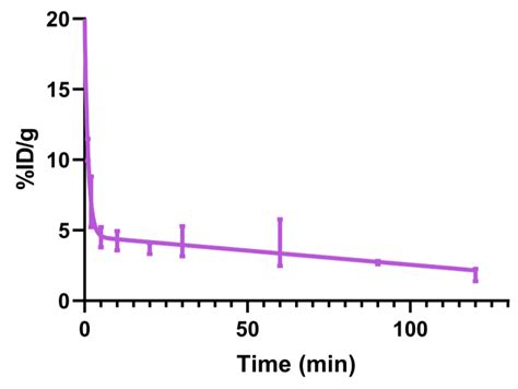 Design, Synthesis, and Biological Evaluation of a Novel [18F]AlF ...