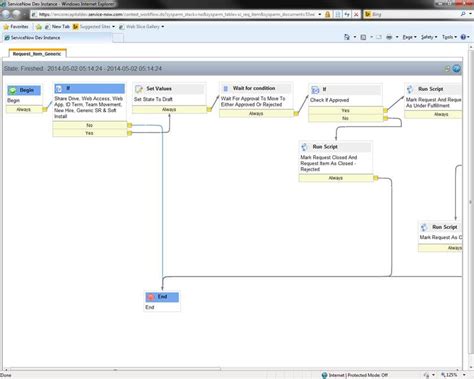Image result for ServiceNow Demand Form