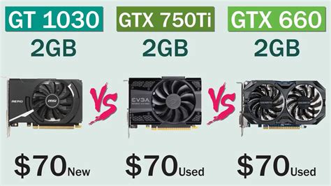 Обзор видеокарты zotac gtx 750