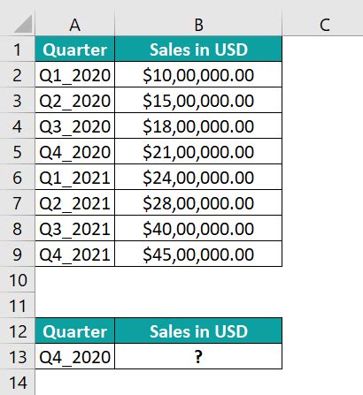Image result for Excel Table Lookup Function Examples