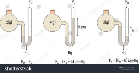 Image result for Open-Ended Monometer