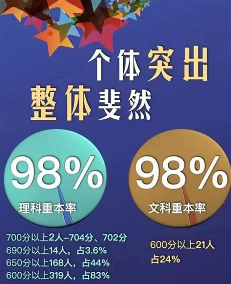 成都高考高中学校成绩排名(高考录取率排行)_新高考网