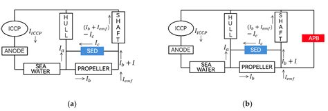 Study on Electrical Pitting Prevention Device of a Rotating Shaft Using ...