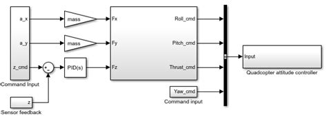 Image result for Inverse Step Function Simulink