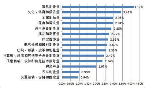 2023年第三季度番禺区人力资源市场供求状况分析报告 广州市番禺区人民政府门户网站