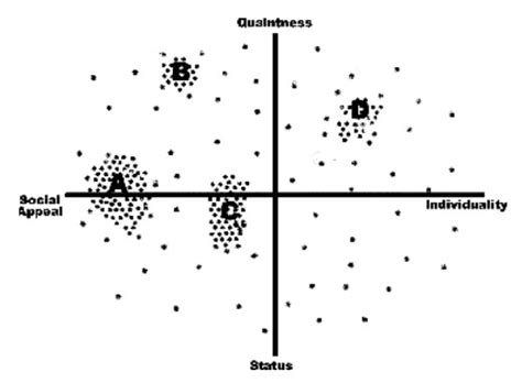 Image result for Attribute Tutorials