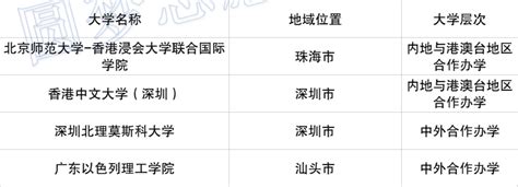 广东民办本科大学排名：珠海科技学院第一，广州商学院上榜(3)_排行榜123网