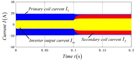 Self-Switching Wireless Power Transfer System Design with Constant ...