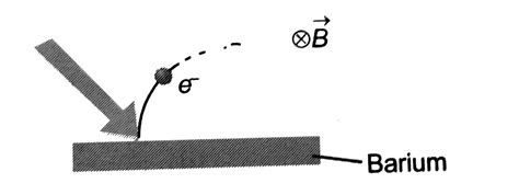 Light of wavelength `2475 Å` is incident on barium. Photoelectrons ...