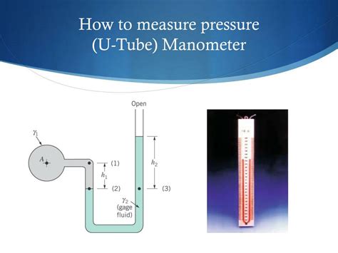 Image result for Manometer Hydrostatics