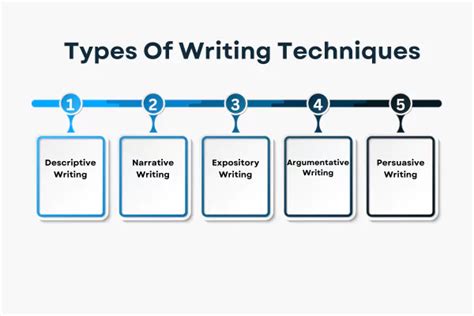 Descriptive Writing Techniques 的图像结果