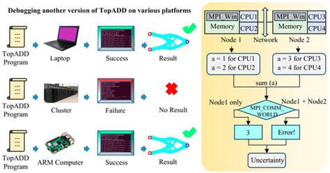 TopADDPi: An Affordable and Sustainable Raspberry Pi Cluster for ...