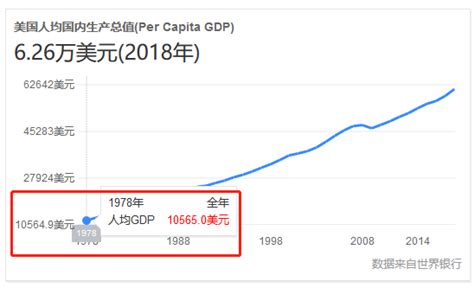 2019年，中国人均GDP或将达1万美元，相当于哪一年的美国呢？__财经头条