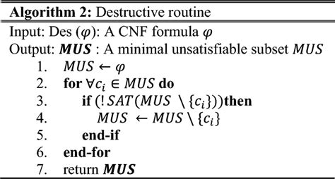 Image result for Deletion Algorithm