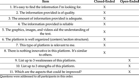 Additional Questions 的图像结果