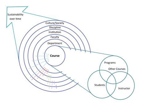 Image result for Course System Development View