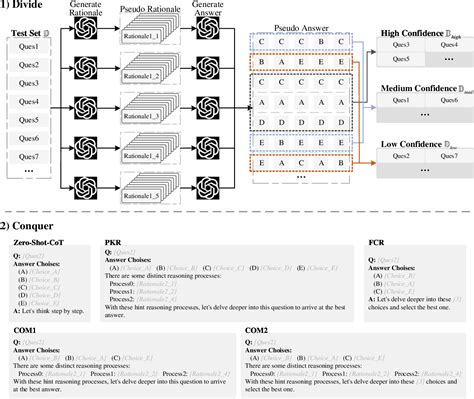 Image result for Conquer Language
